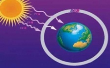  生態(tài)環(huán)境部啟動消耗臭氧層物質(zhì)執(zhí)法專項行動